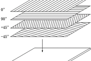 采用碳纤维复合材料制备离心式通风机叶轮的方法