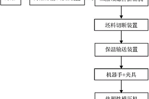 长纤维增强热塑性树脂复合材料安全鞋保护包头及其制备方法