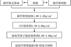 连续纤维增强碳/碳-钼复合材料的制备方法