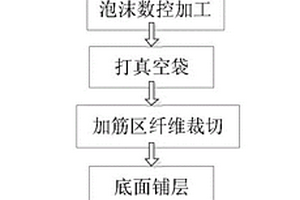 加筋壁板复合材料结构的整体固化装置及方法