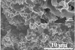 基于多孔生物质碳的硫正极复合材料及其制备方法