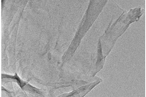 环糊精-聚合离子液体功能化石墨烯复合材料及其制备方法和应用