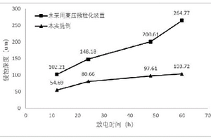 纳米无机填料改性环氧树脂复合材料的方法