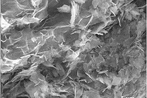 无酶氧化镍还原氧化石墨烯复合材料电极的制备及应用