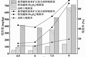 高效除铊用磁性纳米矿石复合材料及其制备方法和应用