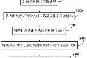 复合材料增材与激光冲击致密化复合制造方法及装置