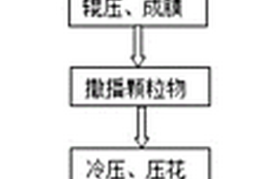 TPU复合材料及其制备方法