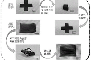 可近红外响应及编程的形状记忆联苯型环氧树脂复合材料及其制备方法和应用