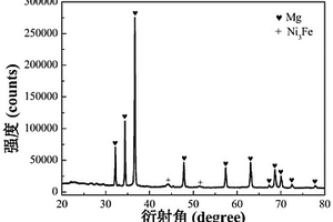 基于镁基复合材料的水解制氢方法