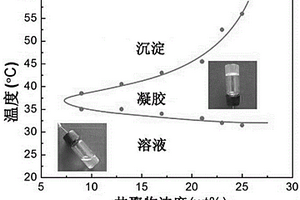 具有止血和防粘连特性的高分子复合材料及其制备方法与应用