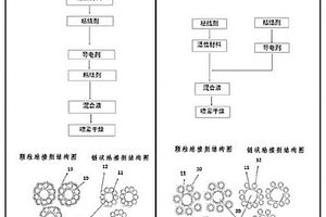 制备电极用的复合材料及其制备方法、电极及其制备方法