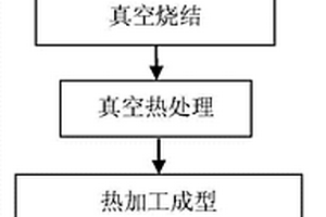 钛基复合材料及其制备方法