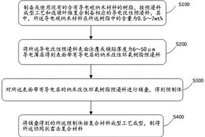 协同抗雷击复合材料及制备方法