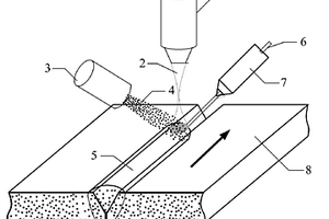 颗粒增强金属基复合材料激光填丝-熔注焊接方法