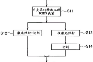 陶瓷基复合材料的加工方法