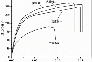 TiB2颗粒增强镁基复合材料及其制备方法