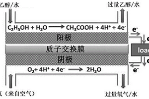 基于纳米纤维素-氧化石墨烯薄膜复合材料及其制备方法和应用