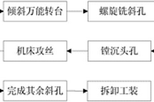 复合材料金属斜孔的钻削方法