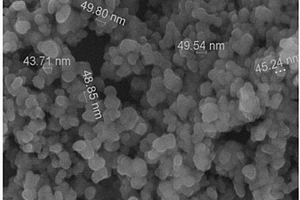 纳米二氧化硅-纳米氮化硅复合材料及其制备方法