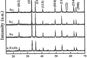 α-Fe2O3/石墨烯纳米复合材料表面增强拉曼散射基底与光催化剂及其制备方法