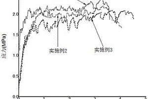 超高韧性的大掺量粉煤灰水泥基复合材料及其制备方法