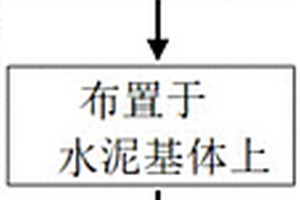 基于水泥基压电复合材料元件的全应力传感器的制备方法