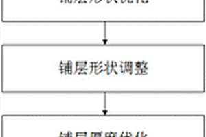 碳纤维复合材料地铁司机室头罩铺层设计方法