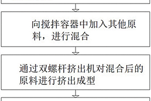 玻璃纤维增强尼龙66复合材料及其制备方法