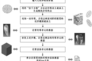 三维四向编织复合材料的参数化建模方法