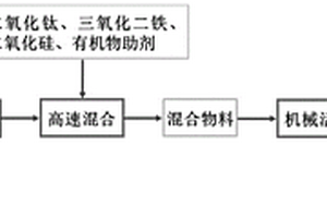 可控释放负氧离子的复合材料及其制备方法