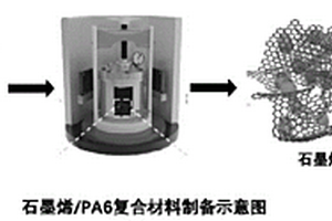 石墨烯/PA6复合材料的制备方法
