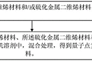 量子点复合材料及其制备方法、发光器件