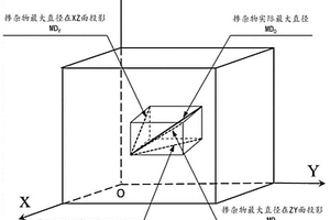 表征掺杂物在复合材料中取向程度的方法