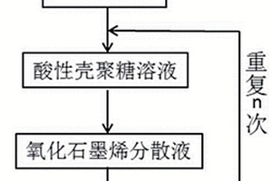 氧化石墨烯/聚合物海绵三维结构复合材料及其制备方法