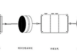 特异性吸水复合材料及其制备方法和在高水分低NMP含量废气处理中的应用