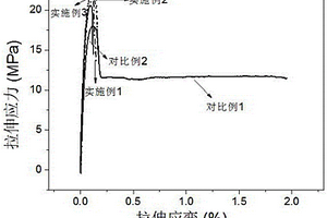 聚己内酯/玄武岩纤维复合材料的制备方法