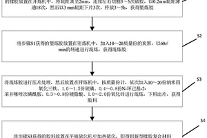 新型橡胶复合材料的制备方法