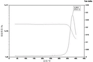 非PMR型聚酰亚胺碳纤维预浸料、复合材料及其制备方法