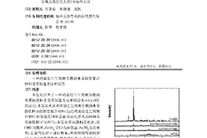 鸡粪衍生生物炭负载纳米零价铁复合材料及其制备方法和应用