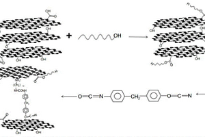 石墨烯/废旧聚氨酯复合材料的制备方法