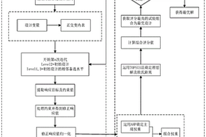 复合材料层合板铺层优化设计方法