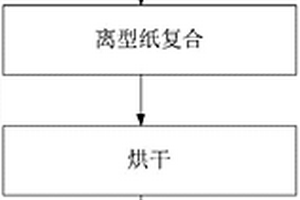 轻型酚醛发泡材料及制备轻型酚醛发泡复合材料方法