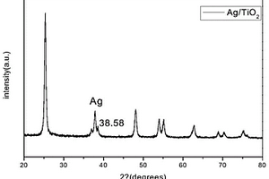 有序结构Ag/TiO<sub>2</sub>纳米复合材料及其制备方法