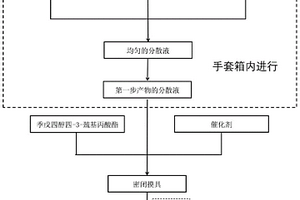 承载/变形一体化聚合物基复合材料及其制备方法