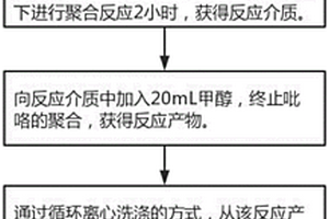 羧甲基纤维素聚吡咯导电复合材料的制备方法