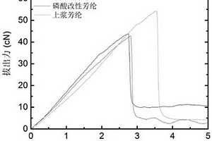 热固性树脂基芳纶复合材料及其制备方法