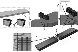 2.5D机织复合材料平板结构多尺度模型的建模方法