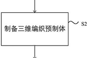 复合材料曲管及制备方法