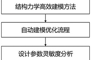 树脂基复合材料空心风扇叶片材料-结构一体化设计方法