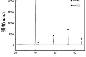WRe/TZM复合材料的制备方法